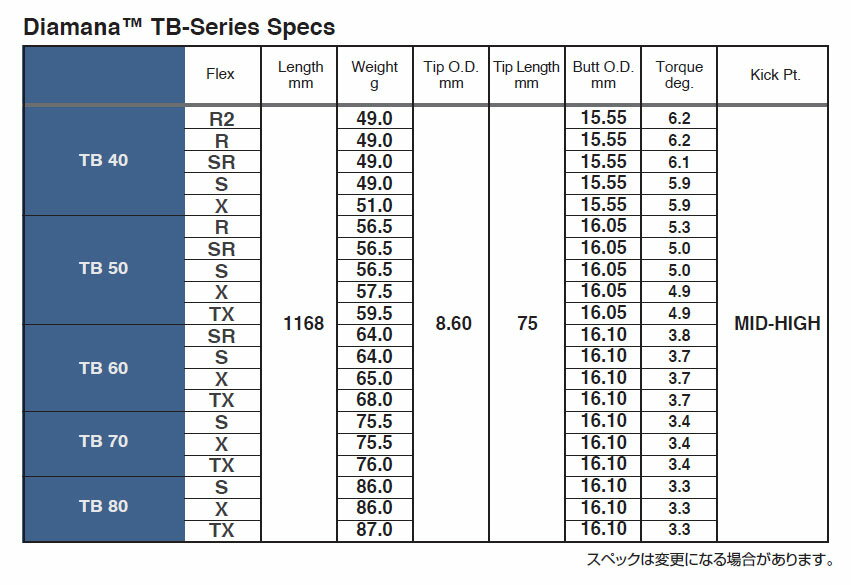 【テーラーメイド ステルス/SIM/M スリーブ装着シャフト】三菱ケミカル ディアマナ Diamana TB Series