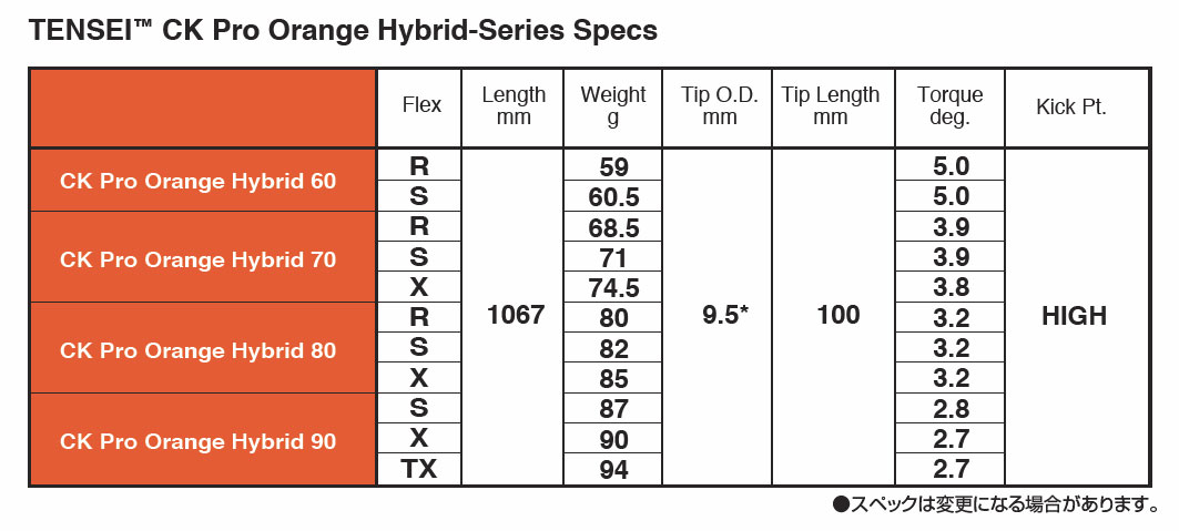 ピン/PING G430/G425/G410 ハイブリッド スリーブ装着シャフト 三菱ケミカル　TENSEI CK Pro Orange Hybrid-Series