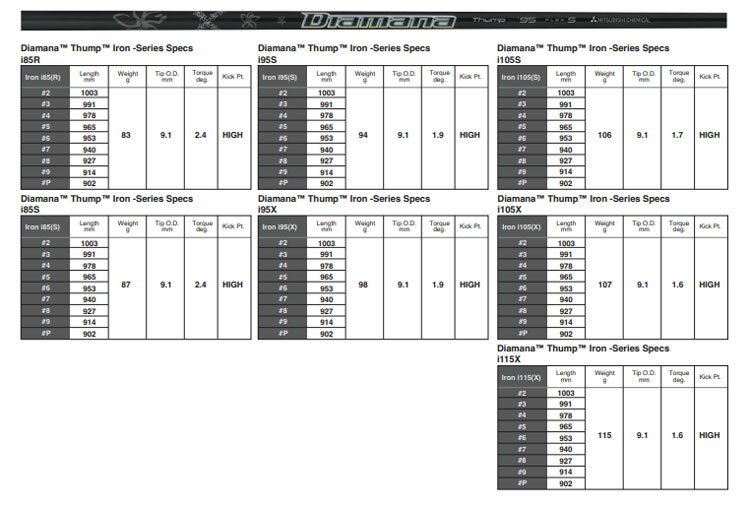 【シャフト交換(グリップ交換含む)工賃込み】 三菱ケミカル ディアマナ Diamana Thump Iron Series ※単体販売不可 2枚目