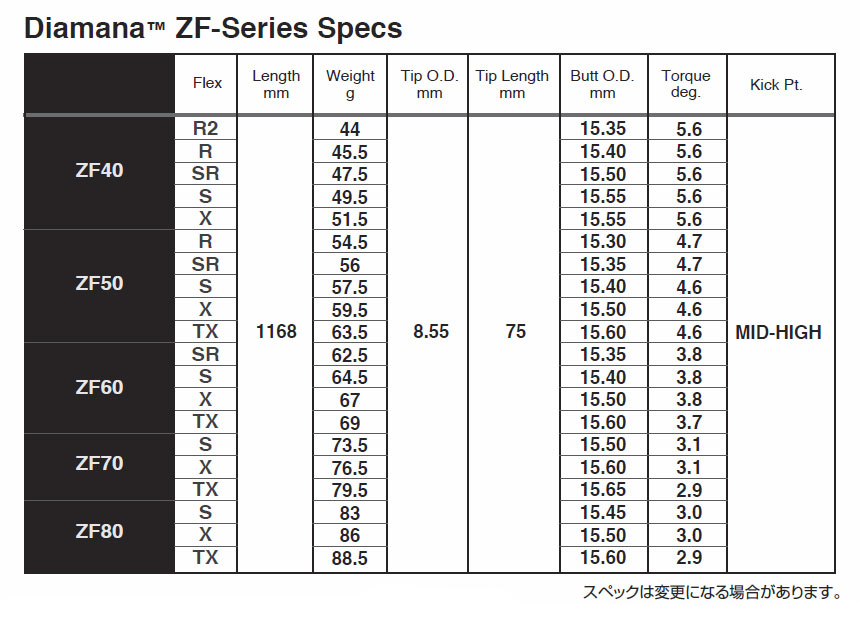 【テーラーメイド ステルス/SIM/M スリーブ装着シャフト】三菱ケミカル ディアマナ Diamana ZF Series