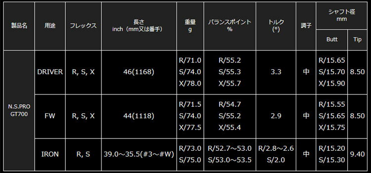 コブラ/COBRA DS-ADAPT/ KING LTDx/ RADSPEED/ F9 SPEEDBACK スリーブ装着シャフト...