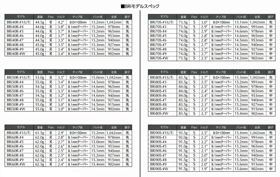 タイトリスト/Titleist ユーティリティ スリーブ装着シャフト Basileus バシレウス...