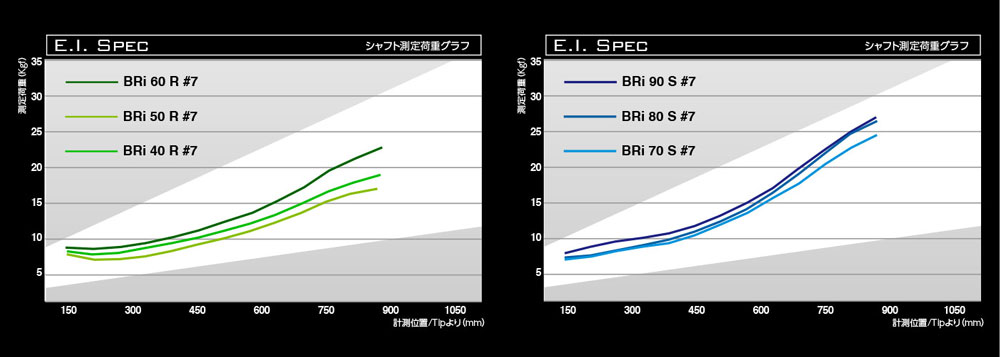 タイトリスト/Titleist ユーティリティ スリーブ装着シャフト Basileus バシレウス...