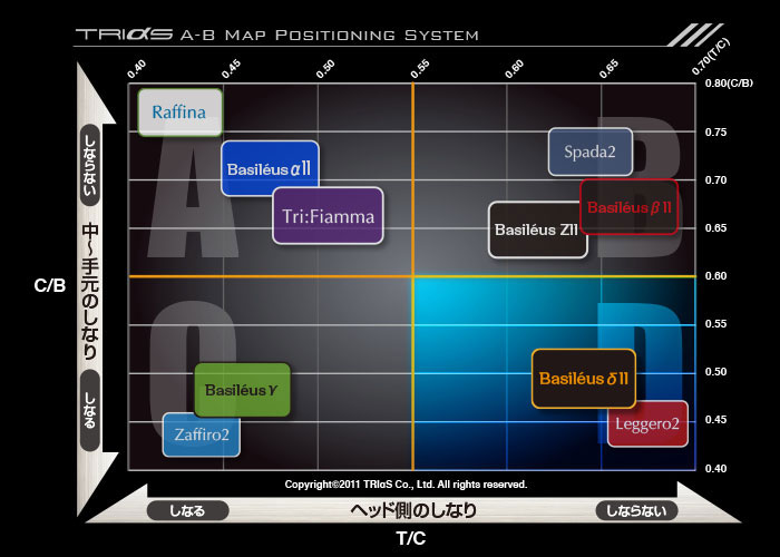 キャロウェイ/Callaway ELYTE/PARADYM/ROGUE ST/MAVRIK スリーブ装着シャフト Basi...