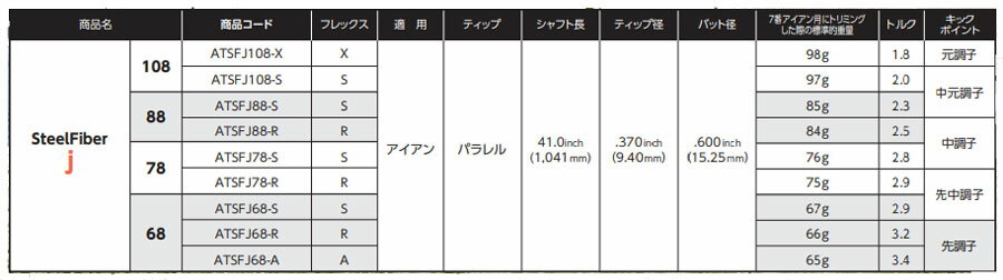 キャロウェイ/Callaway ユーティリティ スリーブ装着シャフト TRUE TEMPER トゥルーテンパーAEROTECH エアロテックSTEEL FIBER スチールファイバー j シリーズ