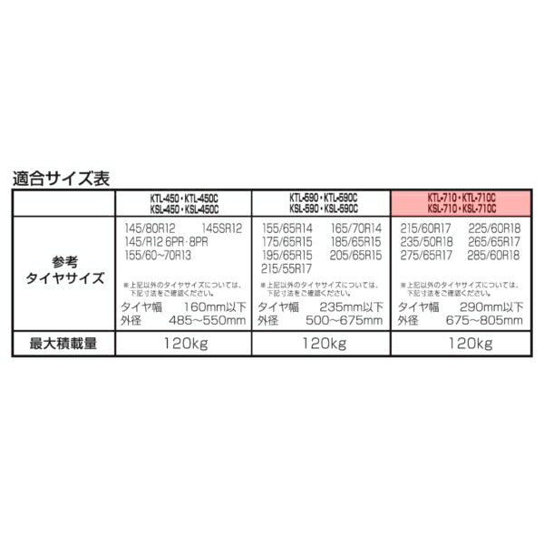 タイヤラックカバー CV-710 【RV車用】 アイリスオーヤマ[cpir]