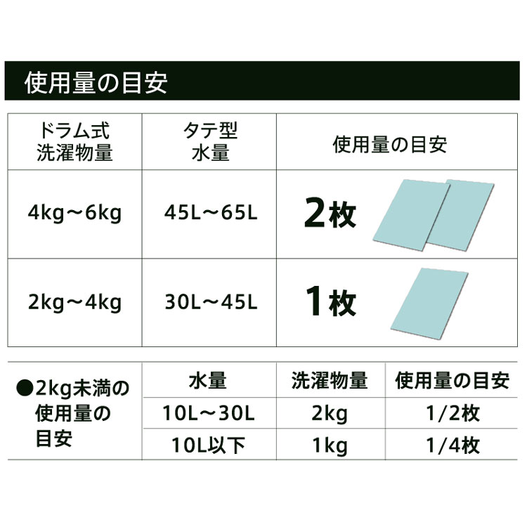 日用消耗品 洗剤柔軟剤 衣類用洗剤 【3個セット】柔軟剤入り洗濯用シート洗剤 60枚入り HDL-1965 洗剤 柔軟剤 ランドリー 洗濯物 抗菌 洗浄力 衣類 服 香り 衣類 [2603SE]