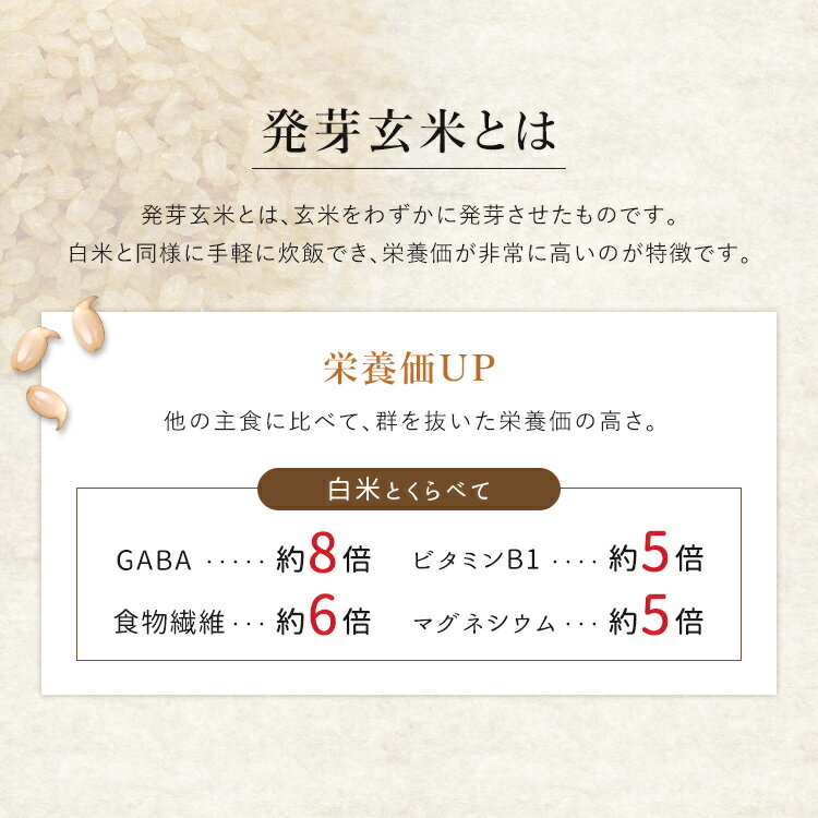 発芽玄米 700g 玄米 米 おこめ ごはん 発芽玄米 つや姫 宮城県産 食物繊維 GABA アイリスフーズ 3