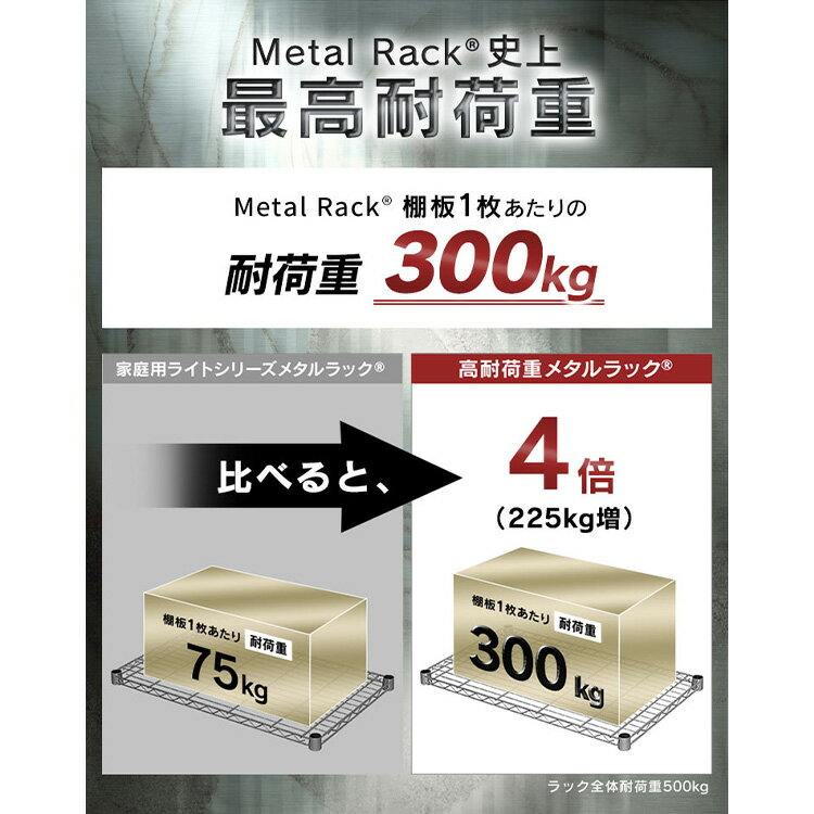 【衝撃価格】メタルラック 幅120 5段 耐荷重300kg 業務用 高耐荷重 スチール 棚 ラック 収納棚 頑丈 丈夫 スチール棚 パーツ メタルラック 5段 パワー 耐荷重300kg 防サビ加工 幅120cm×奥行46cm×高さ179cm ポール径25mm サビに強い MR-1218JK