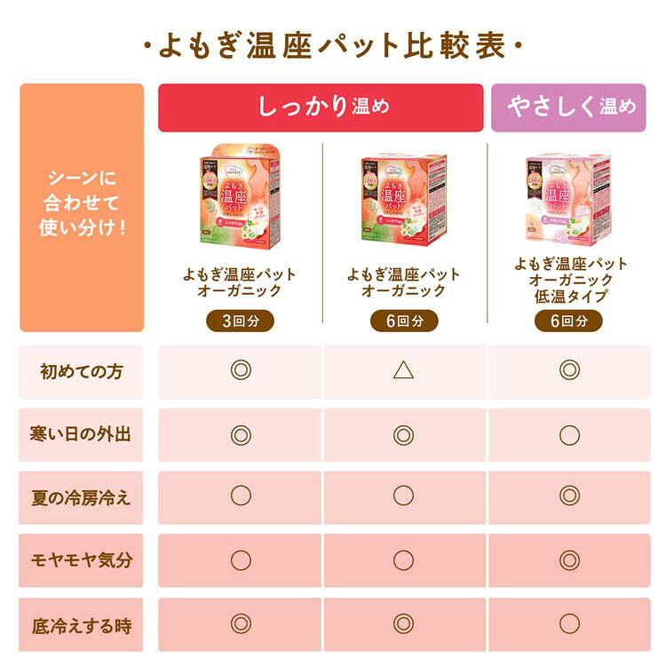 【3個セット】よもぎ蒸し よもぎパット 温活 ウィズフェム よもぎ温座パット オーガニック6回分 よもぎ蒸し よもぎパット 温活 よもぎ オーガニックコットン フェムケア 温熱 パット 更年期 生理痛 温座 フェムテック 低温 【B】 enetroom-10198403 便利生活 マイルーム サンプル画像3