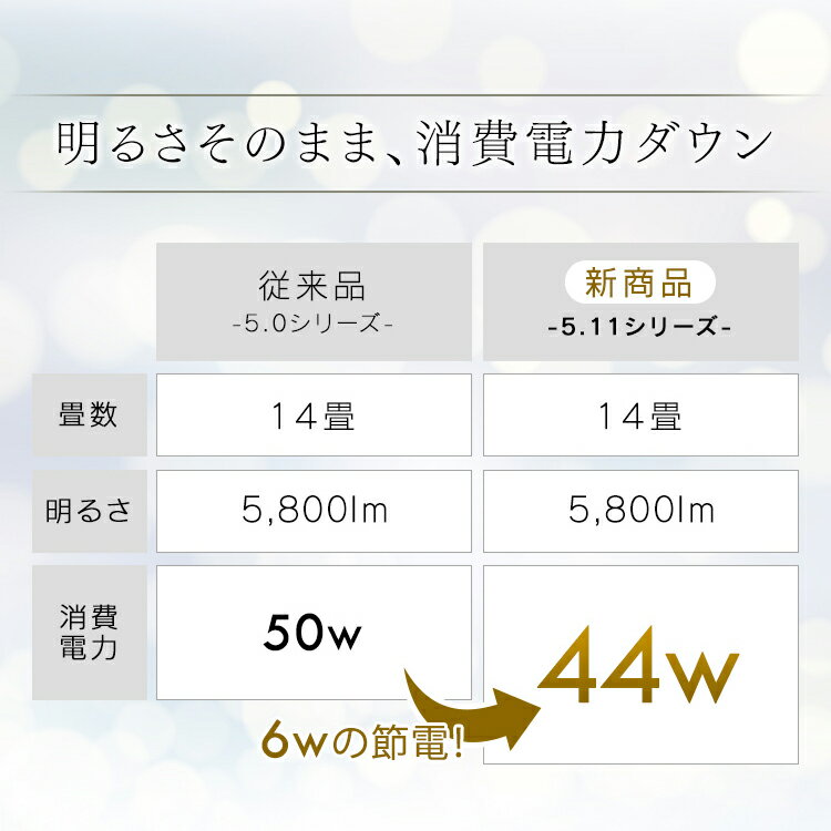 LEDシーリングライト 5.11シリーズ クリアフレーム 14畳 調色タイプ CL14DL-5.11CF送料無料 LEDシーリングライト メタルサーキットシリーズ クリアフレーム 14畳 調色 天井照明 高効率 取り付け簡単 リビング ダイニング 寝室 アイリスオーヤマ