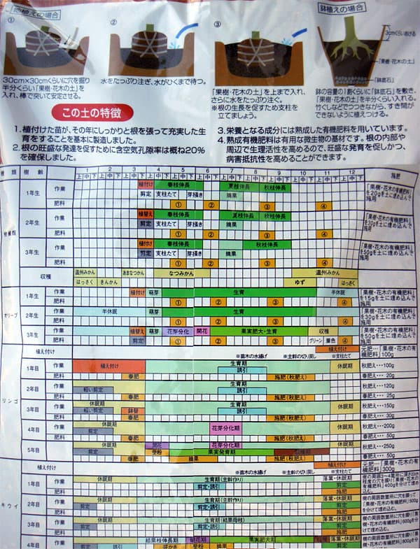 [送料無料]果樹・花木の土　12L入り4袋セット（プロトリーフ）