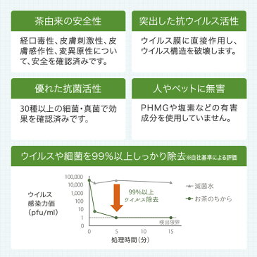 抗菌水 GREEN TEA LAB グリーンティラボ お茶の力 抗菌 カテプロテクト PKMM002 ウイルスウォーター 除菌 抗ウイルス 抗ウイルス 超音波加湿器専用 日本製 国産 グリーンティーラボ キシマ