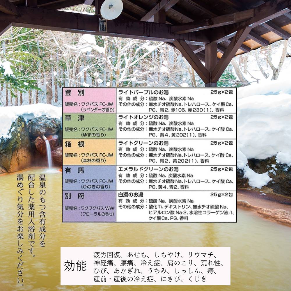 【ポイント5倍 9/19(土)20:00〜9/25(金)23:59まで】 薬用 入浴剤 温泉 露天の宿 10包×8箱セット (5種類×各16包) 別府 登別 箱根 草津 有馬 扶桑化学 日本製 | 温泉入浴剤 薬用入浴剤 名湯 温泉成分 アソート お風呂 入浴 冬 香り 効能 疲労回復 腰痛 肩こり enicy2022-10006952 ENICY サンプル画像2