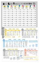 単位の計算表 うんこインド式かけ算 2枚セット お風呂 ポスター 算数 A2 (60×42cm) 日本製 防水 ノートライフ 見やすくてわかりやすい(うんこ おばけ おたまじゃくし)