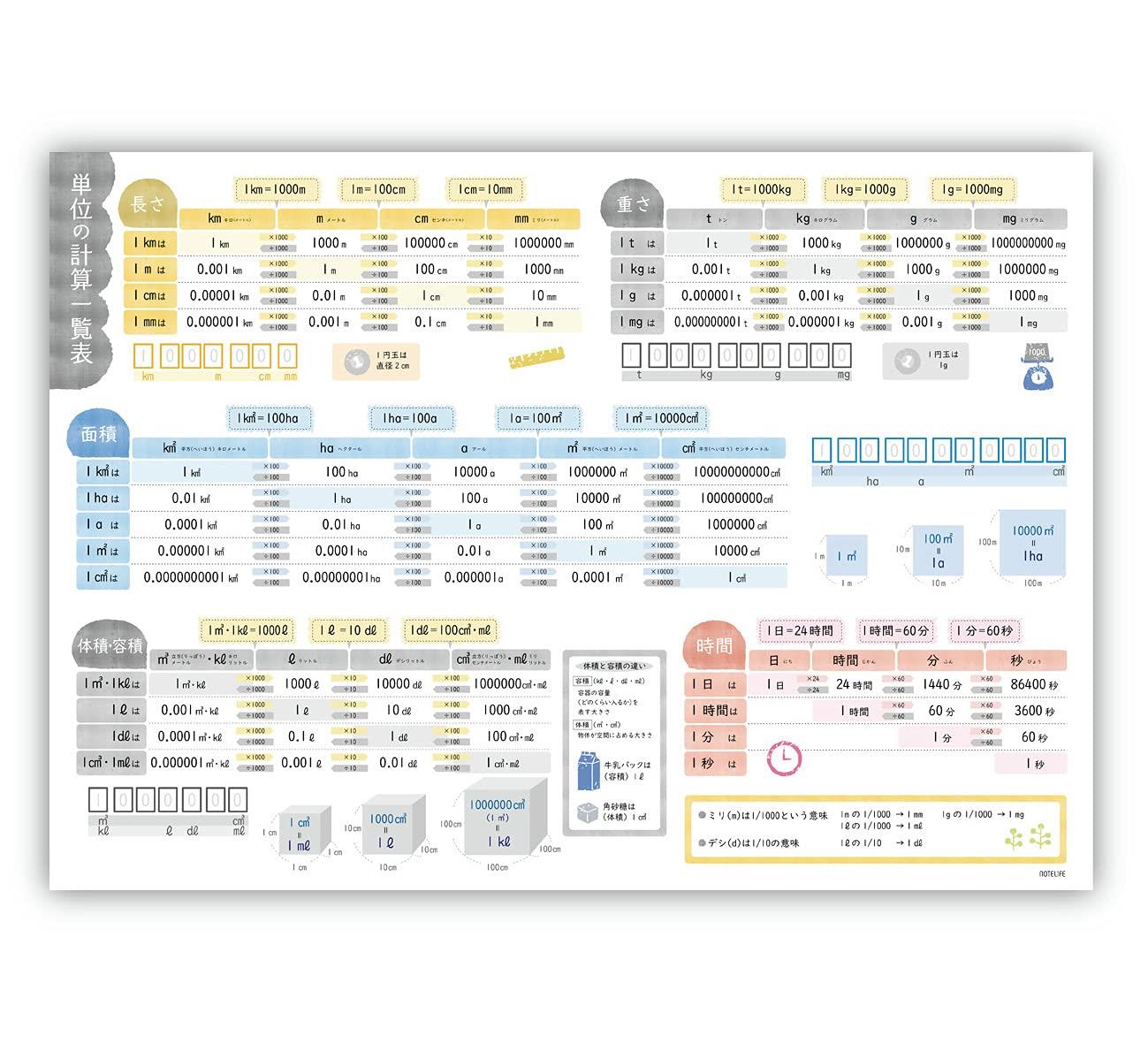 単位の計算表 お風呂 ポスター A2(60×42cm) 単位 ノートライフ 算数 日本製 防水 見やすくてわかりやす..