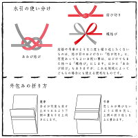 説明