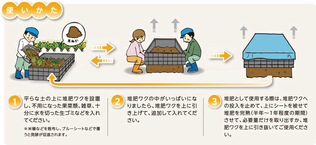 昭和貿易 堆肥ワク A-19 1520L [ 土 肥料 堆肥 わく 枠 ガーデニング 園芸 ] 2