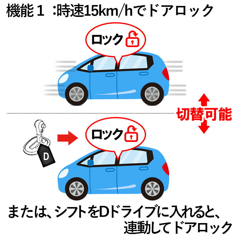 新型 シエンタ 10系 対応 車速連動オートドアロックキット 2