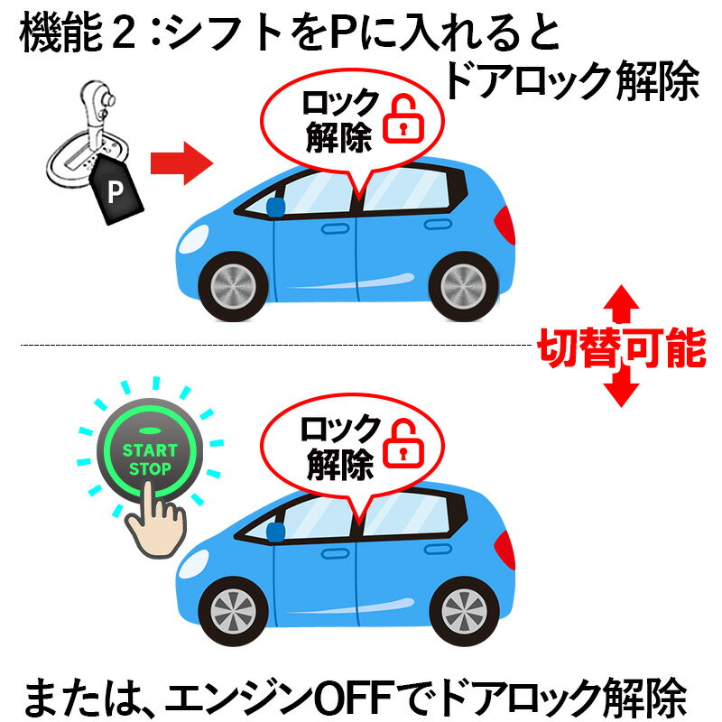 新型 シエンタ 10系 対応 車速連動オートドアロックキット 3