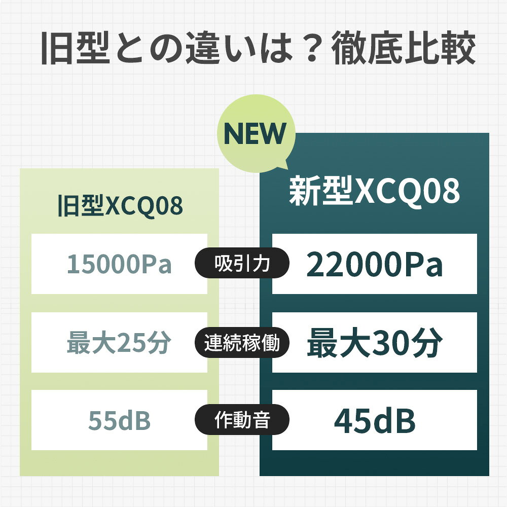 掃除機 サイクロン コードレス 22000pa 超強力吸引 コードレス掃除機 スティック ...