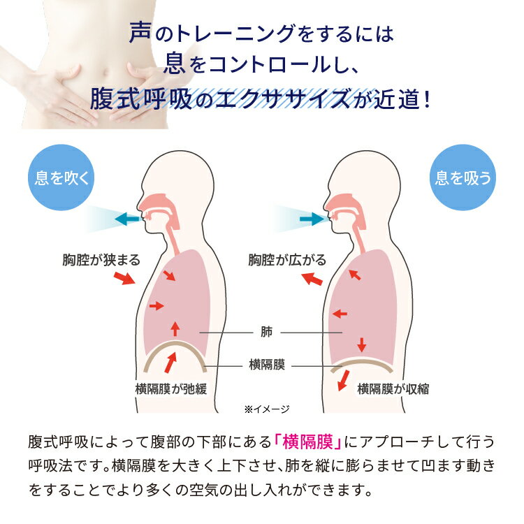 ブレスチェンジャー 腹式呼吸 お腹引き締め 呼吸エクササイズ 3