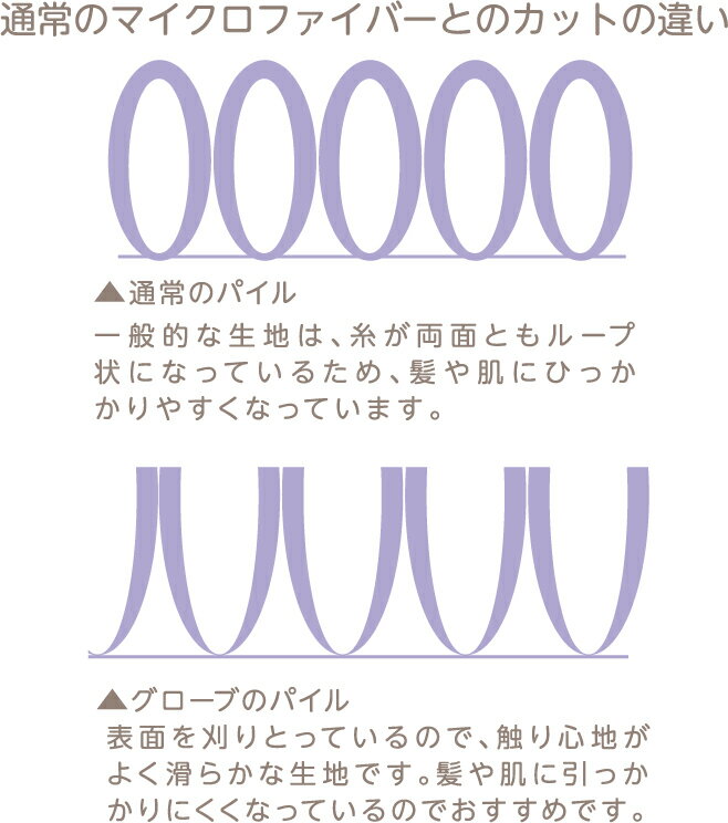 ふわふわクイックドライグローブ【メール便配送・代引不可】 3