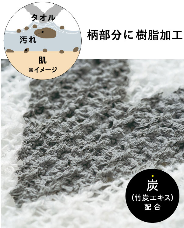 雑貨アイディ屋の全身つるんっと消しゴムタオル for men 28183【メール便配送・代引不可】｜アングル2