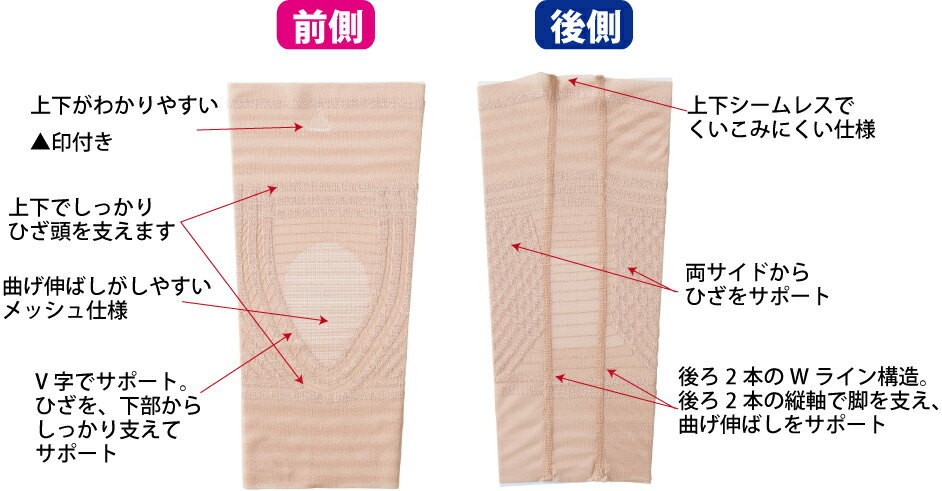 極薄ひざWライン構造サポーター 2枚組の紹介画像3