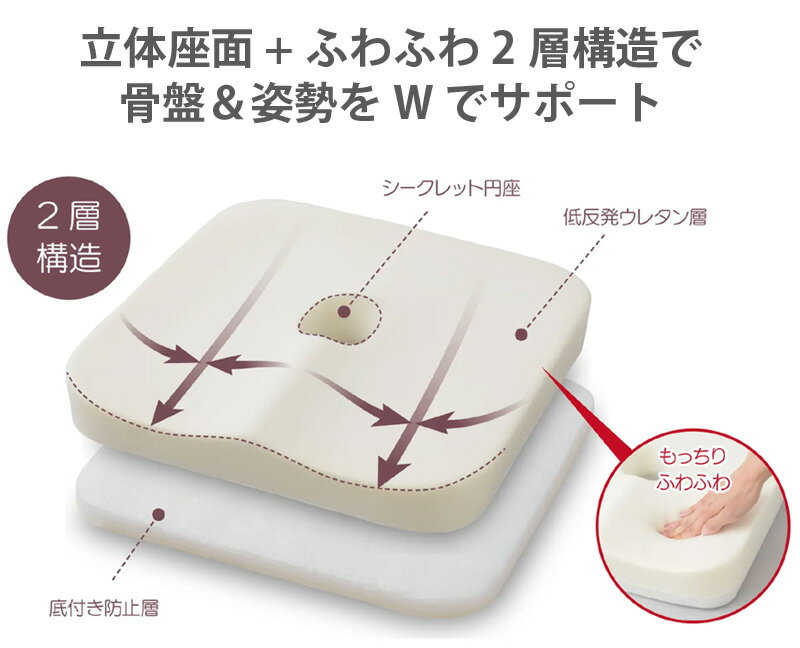 Dr.PRO低反発骨盤クッション