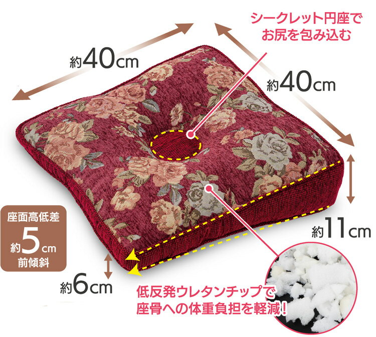 �������ɤ��ʤ��Ŭ���֥�󥯥å����