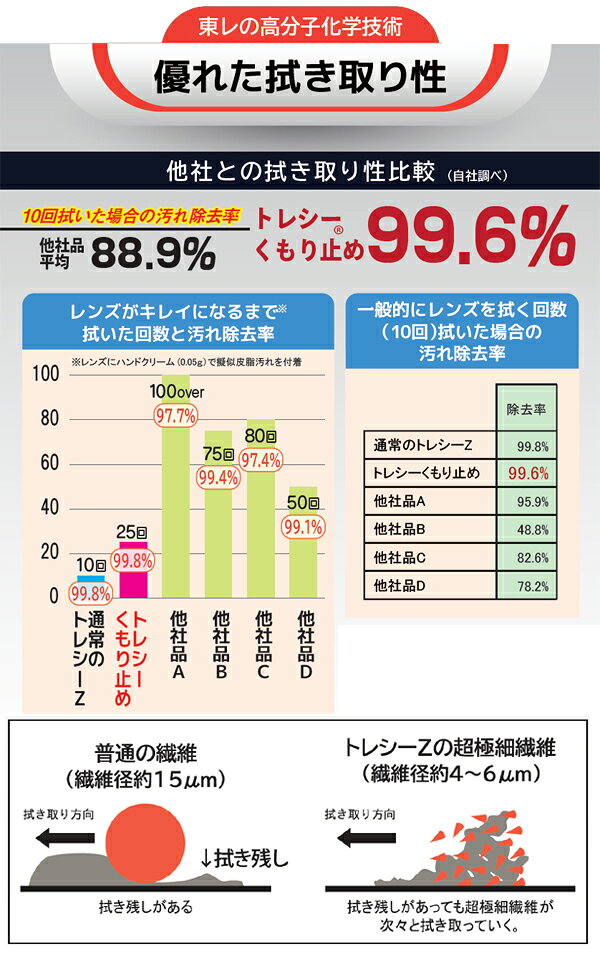 雑貨アイディ屋のトレシー　メガネくもり止め（ANTI FOG CLOTH ）1枚【メール便配送・代引不可】※2枚で送料無料　【拭くだけ】【ゴーグル】【シールドくもり】｜アングル3