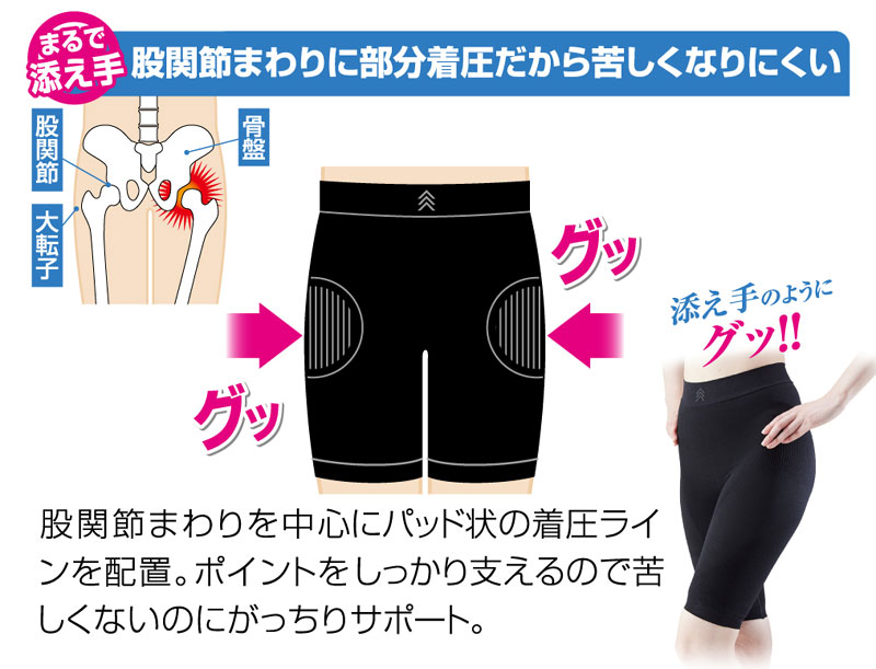 歩きともだち　風通る股関節スパッツ【メール便配送】