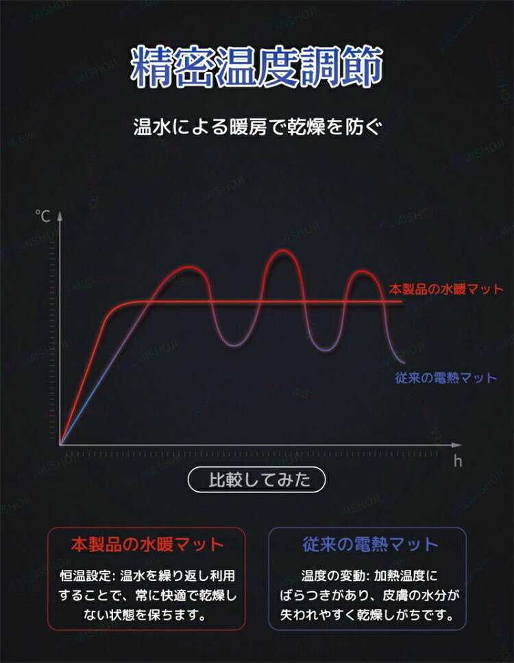 マットレス 折りたたみマットレス 温水マット 温水循環マット 最大65℃温度調節 ス...
