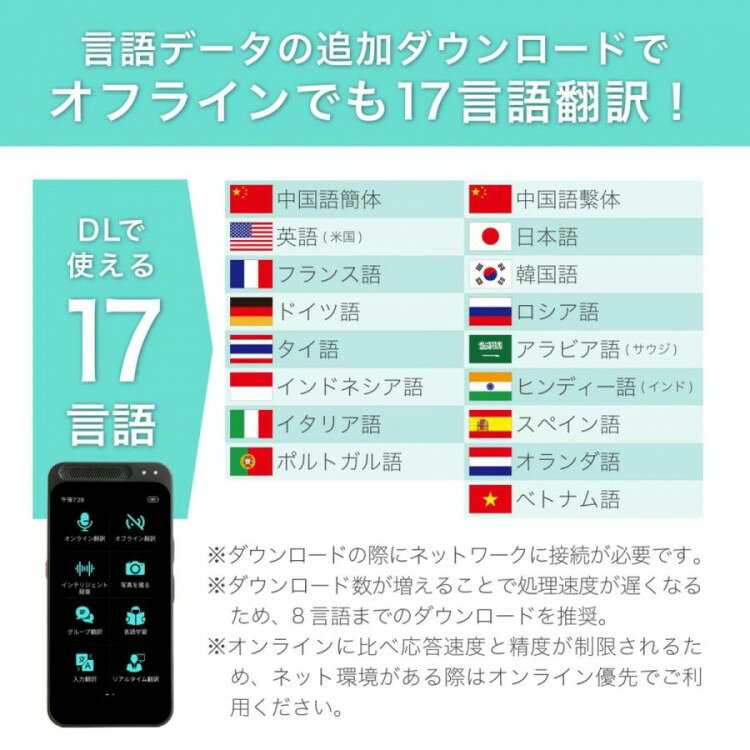 AI翻訳機 283ヵ国137言語対応 音声翻訳機 オンライン翻訳 オフライン翻訳 カメラ翻...