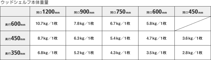 ホームエレクター Home erecta 間口900mm×奥行350mmウッドシェルフ：エンゼルホワイト H1436WH1 【全品送料無料】エレクターテーパードスリーブ（ブラック）4組付き