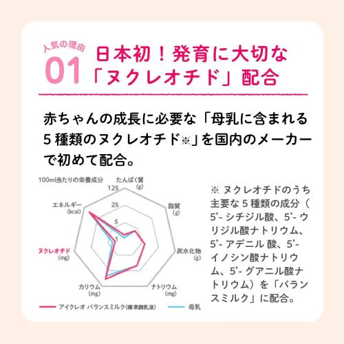 �������쥪 �Х�󥹥ߥ륯 800g��2�� ���ꥰ�ꥳ ʴ�ߥ륯 ������ ���� �֤���� �٥ӡ� 0����~1�к�