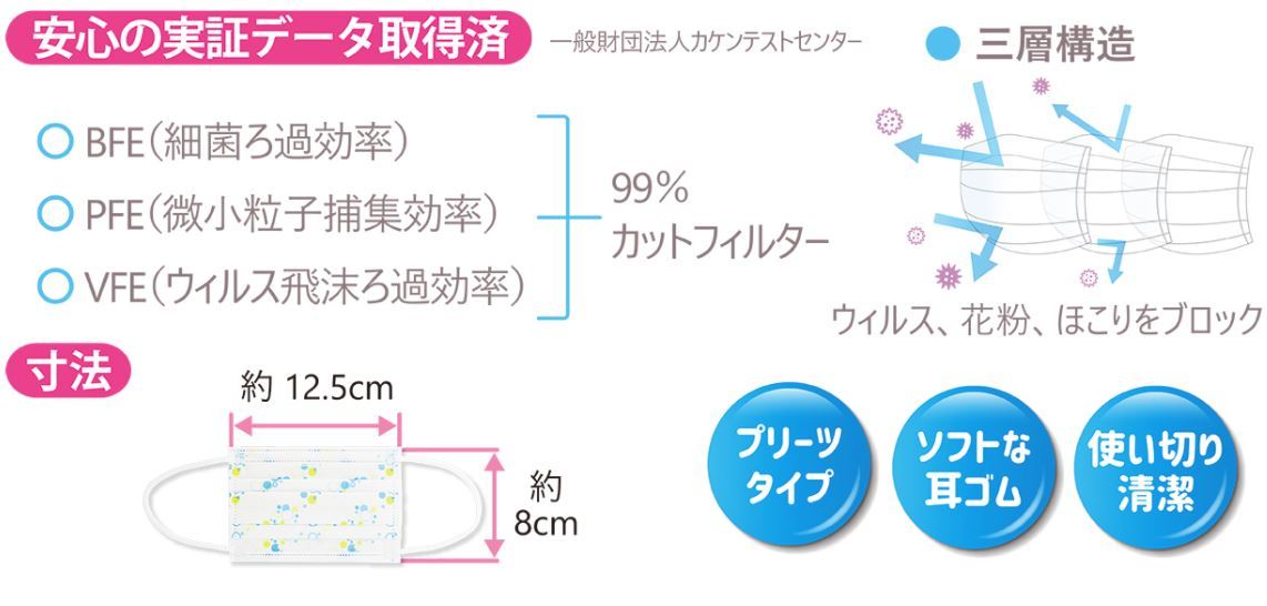 カネソン Kaneson 不織布 マスク ますく こども用マスク 使い切りタイプ(5枚入) 子供用 低学年用 小学生 幼稚園 保育園 女の子 男の子 水玉 ウィルス予防 コロナ対策 衛生的 安心 安全 清潔 可愛い 3層構造 4979869007108 ポイント消化 送料無料