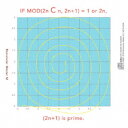 Remainder Master M/IF MOD(2n C n, 2n+1) = 1 or 2n, (2n+1) is prime. 【CD】