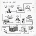 TRI4TH/Turn On The Light (初回限定) 【CD+Blu-ray】