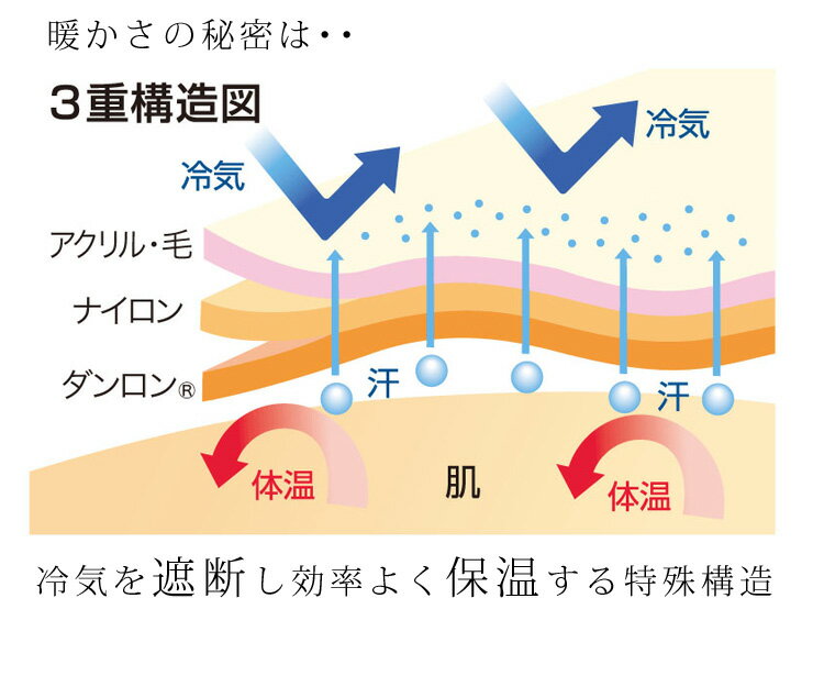 【ひだまりネックウォーマー付】ひだまり ラビセ...の紹介画像3