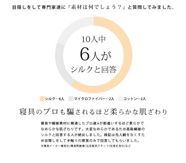 毛布 シングル 綿毛布 酵素精練 シルク毛布のような柔らかさ 織り毛布 本当の綿毛布 化学薬品不使用 オールコットン100％ コットンブランケット 綿100％ 日本製 毛布 国産 ロマンス小杉