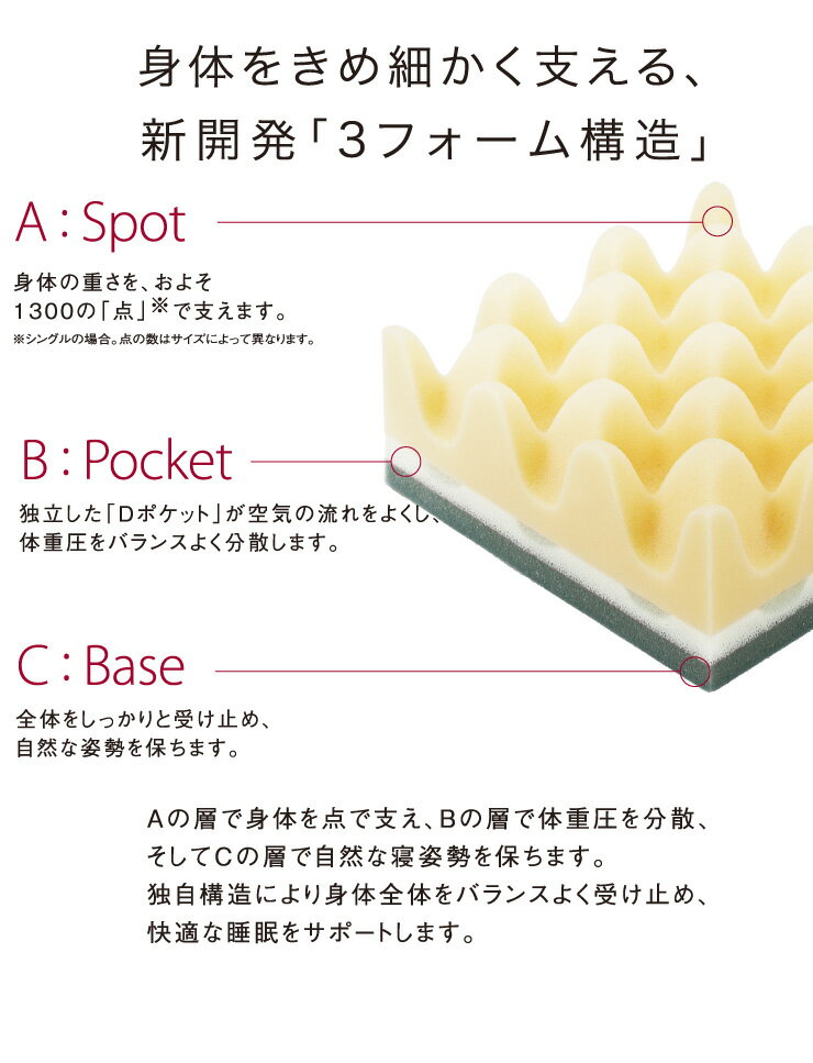 【ポイント10倍】ムアツ布団 ムアツスリープスパ プラチナ ダブル ムアツ 西川 スーパーハード・ハイバウンドから選べる シリーズ上位モデル マツコデラックスでおなじみ マットレス 高反発 三つ折り 日本製 昭和西川