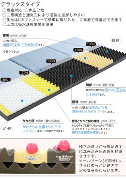 【マラソン期間エントリーでP5倍】ロマンスゼロ 体圧分散敷き布団 三つ折りデラックス ダブル ロマンス小杉