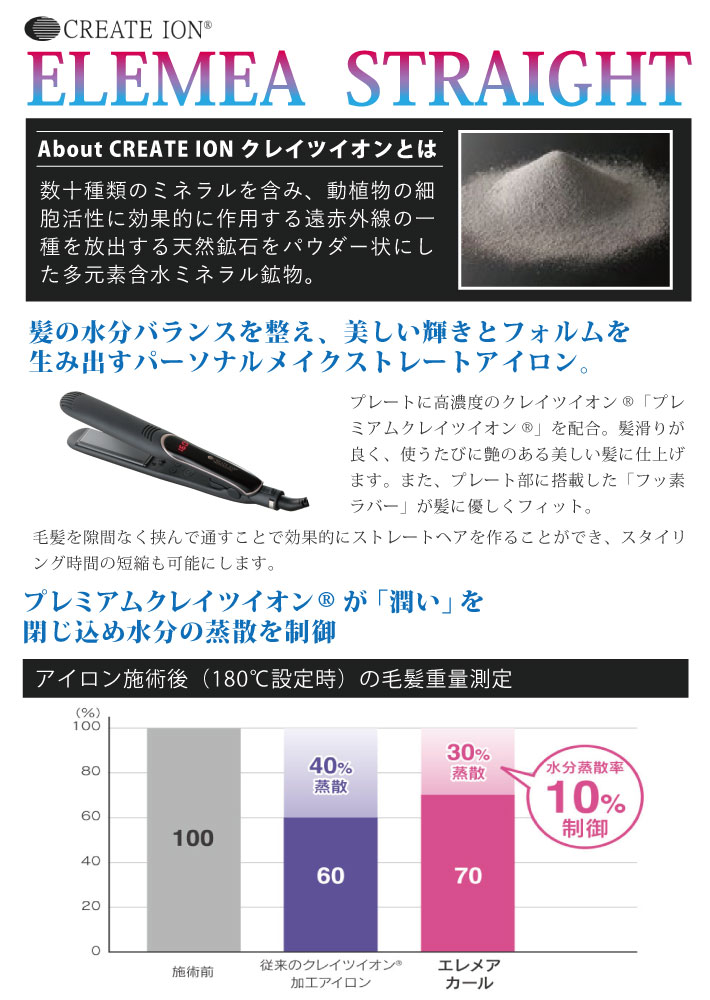 クレイツイオン エレメア ストレート ヘアアイロン SSIE-G15PRO (クレイツ アイロン 海外 兼用 対応 プレミアム 4988338222157 CREATEION)(送料無料)