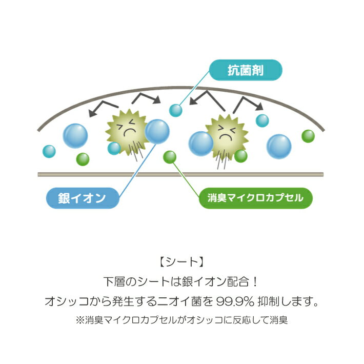 デオトイレ フード付き 本体セット ダークグレー ユニ・チャームペット システムトイレ 猫用 送料無料