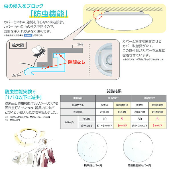 ホタルクス LEDシーリングライト 8畳 HLDZ08203(補修用セード)メーカー純正保守用セード 防虫機能対応 材質：アクリル乳白「送料無料」 3