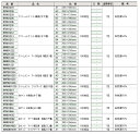 【直送品・代引き不可】【保育園・学校用紙及び器材】【賞状用紙】賞状用紙A4・白ケント100枚入包 2