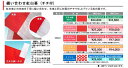 【紅白幕】ナイロン縫い合わせ紅白幕・チチ付(180cm高)1.8m長(1間) 2