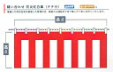 【紅白幕】オーダーメイド防炎縫い合わせ紅白幕・チチ付(180cm高)1.8m長(1間)(3)